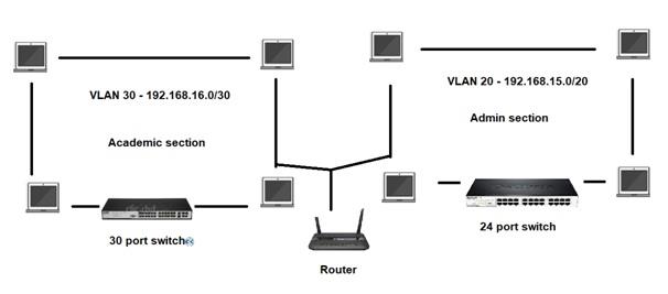 Networking Fundamental.jpg